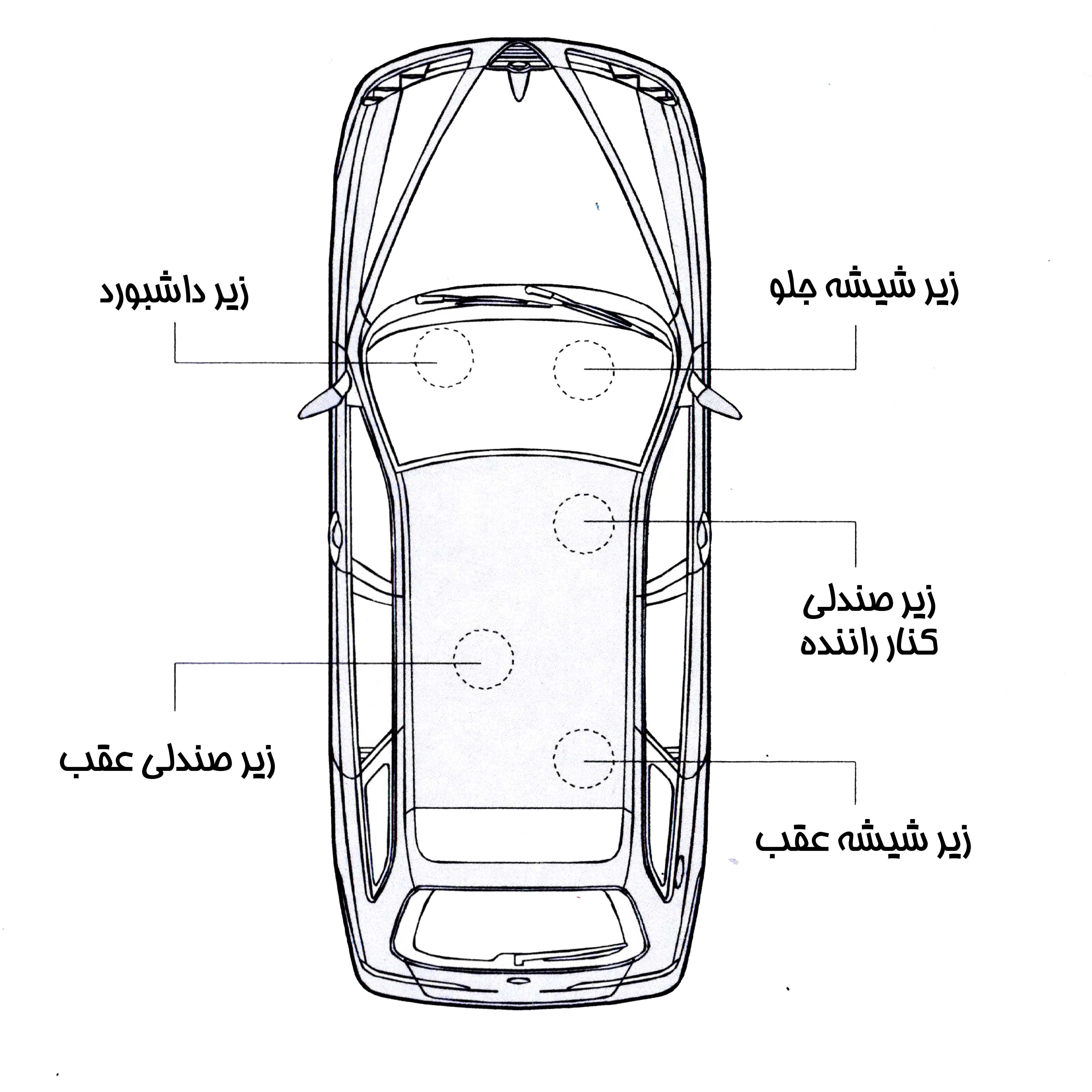 محل نصب ردیاب