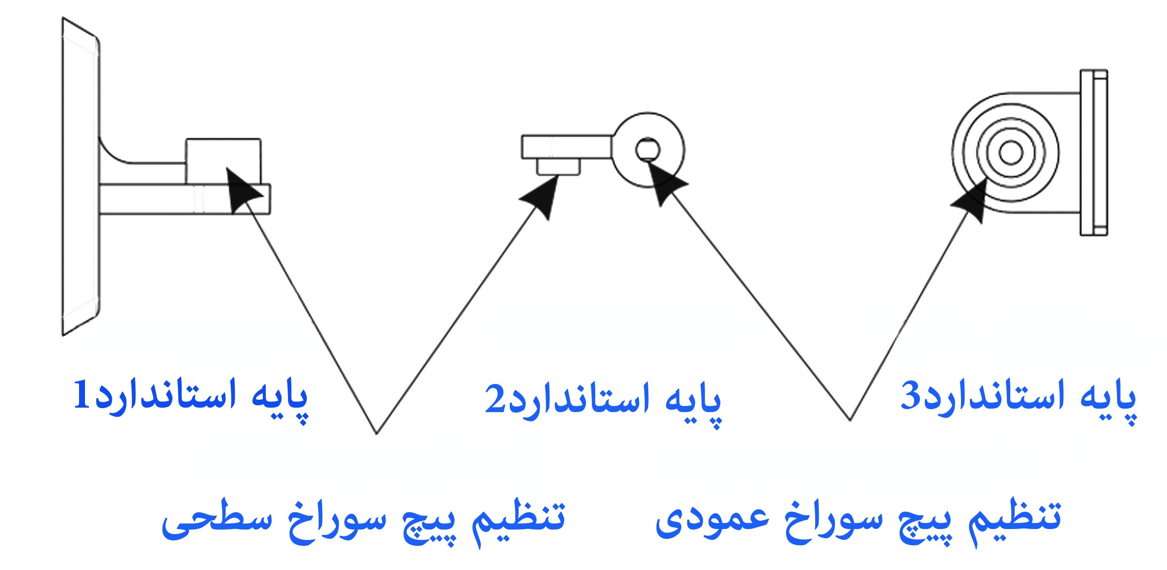 روش نصب پایه چشمی دزدگیر